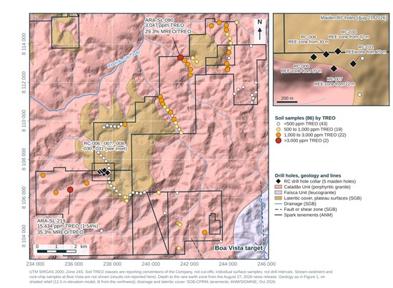 Figure 2. Boa Vista target: the 81 soil samples classed by TREO, with the five maiden RC holes, on the geology and shaded relief of Figure 1. Inset: the holes and the depth at which each intersected the rare earth zone (August 27, 2026). The holes were collared on the lateritic cover of a plateau surface; ARA-SL-219 lies about 2 km to the west-southwest, on saprolite outside the mapped lateritic cover. Stream-sediment and rock-chip samples at Boa Vista are not shown; their results are not reported here.