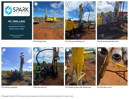 Figure 3. RC drilling and sampling operations at Arapaima: (a) RC drill rig on site; (b) rig and drilling crew; (c) rig control panel and crew; (d) drilling in progress; (e) drill crew at the rig; (f) sample cyclone with sample bag; (g) drill rods on rack. The photographs illustrate drilling and sampling operations only; they do not depict mineralization or assay results.